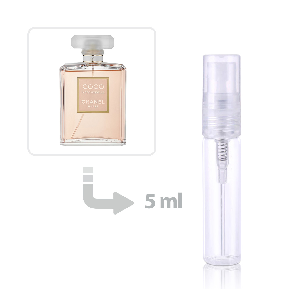 Chanel coco eau online de parfum