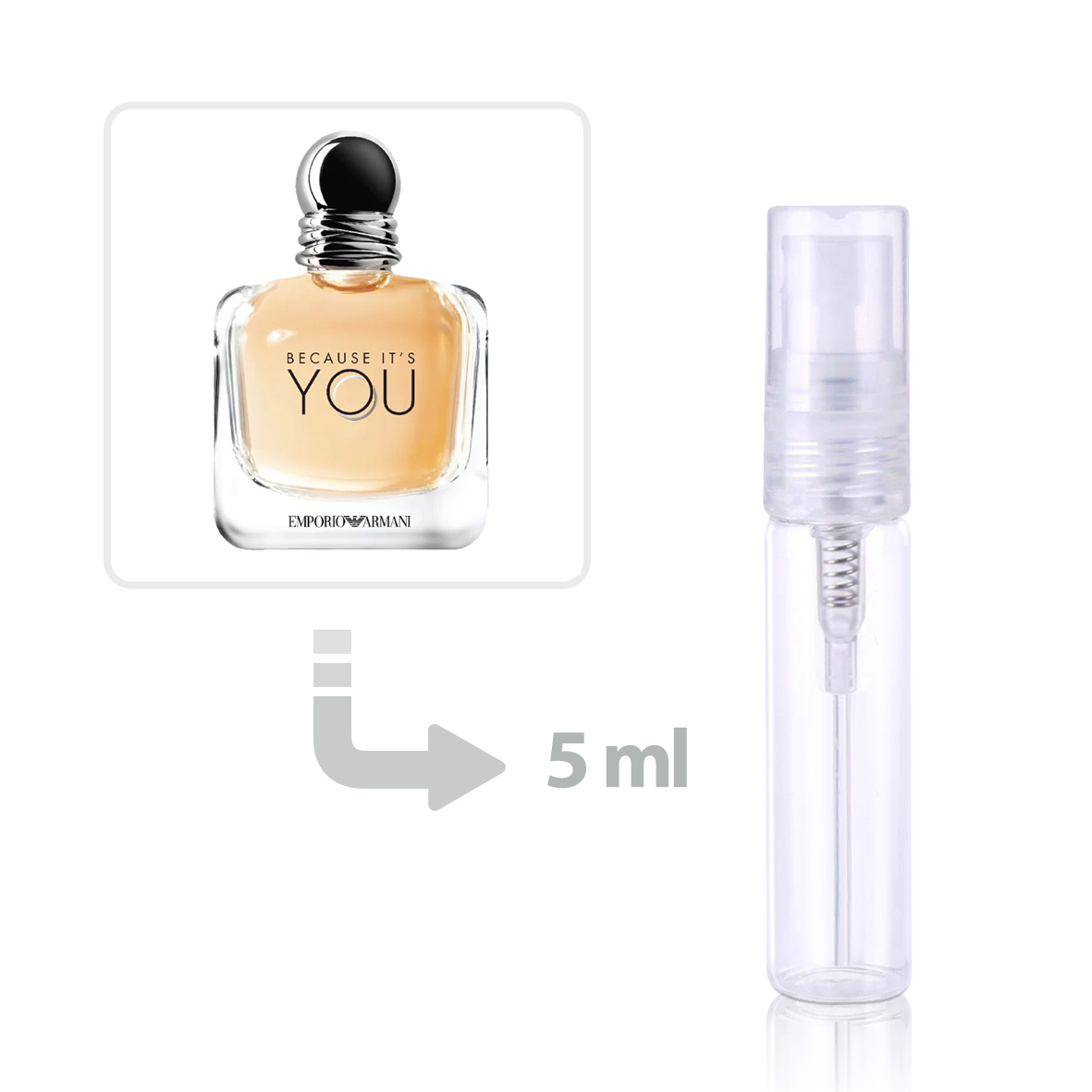 Giorgio armani because it's you eau de clearance parfum